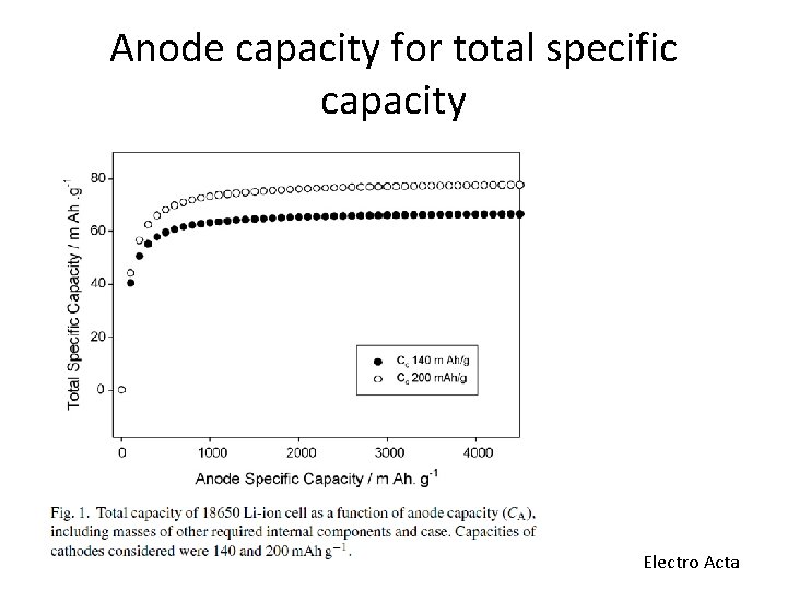 Anode capacity for total specific capacity Electro Acta 