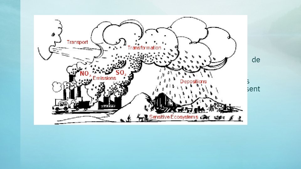 Les précipitations acides • Les polluants peuvent être transportés par le vent. • Les