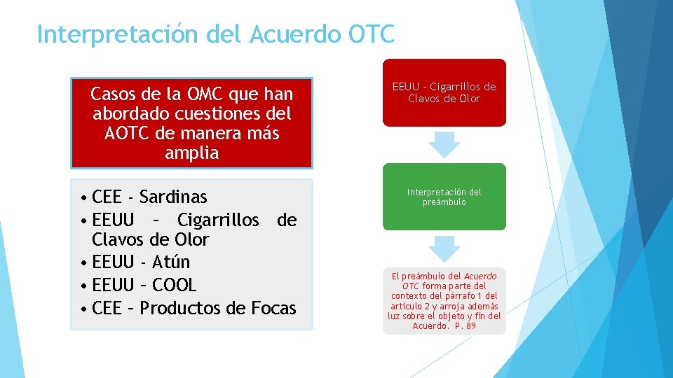 Interpretación del Acuerdo OTC Casos de la OMC que han abordado cuestiones del AOTC