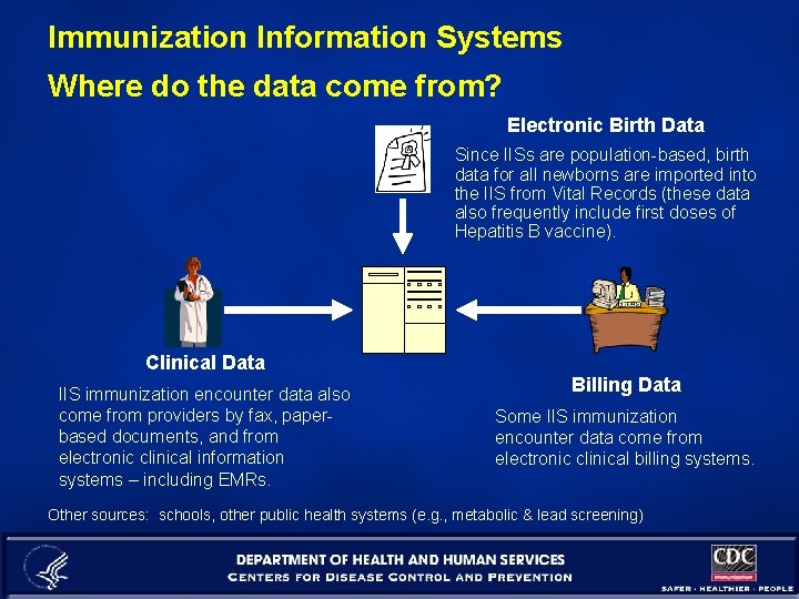 Immunization Information Systems Where do the data come from? Electronic Birth Data Since IISs