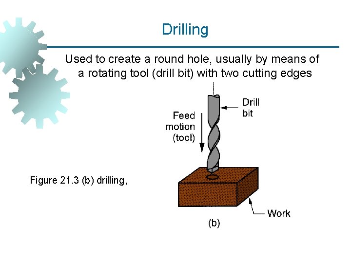 Drilling Used to create a round hole, usually by means of a rotating tool