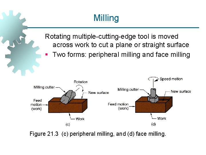 Milling Rotating multiple-cutting-edge tool is moved across work to cut a plane or straight