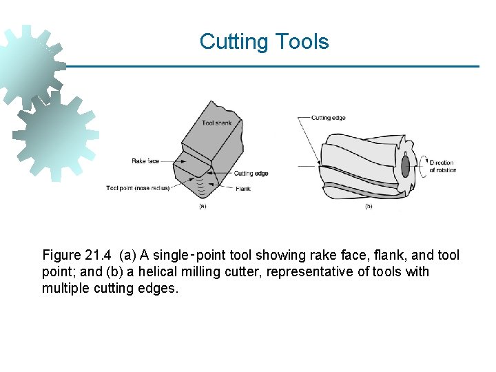 Cutting Tools Figure 21. 4 (a) A single‑point tool showing rake face, flank, and