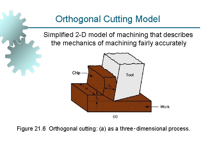 Orthogonal Cutting Model Simplified 2 -D model of machining that describes the mechanics of