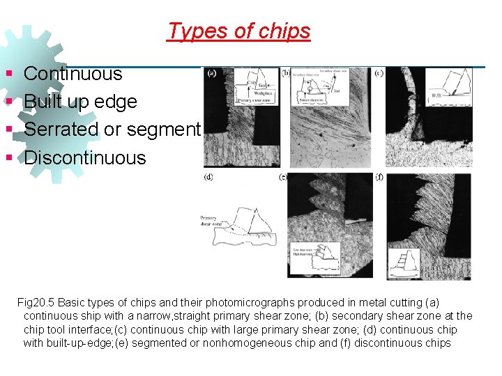 Types of chips § § Continuous Built up edge Serrated or segmented Discontinuous Fig