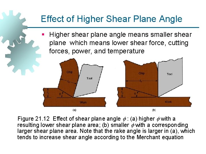 Effect of Higher Shear Plane Angle § Higher shear plane angle means smaller shear