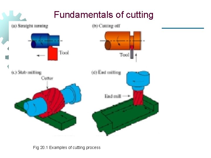 Fundamentals of cutting Fig 20. 1 Examples of cutting process 