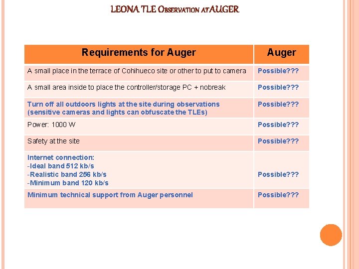 LEONA TLE OBSERVATION AT AUGER Requirements for Auger A small place in the terrace