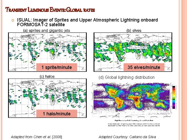 TRANSIENT LUMINOUS EVENTS: GLOBAL RATES ISUAL: Imager of Sprites and Upper Atmospheric Lightning onboard