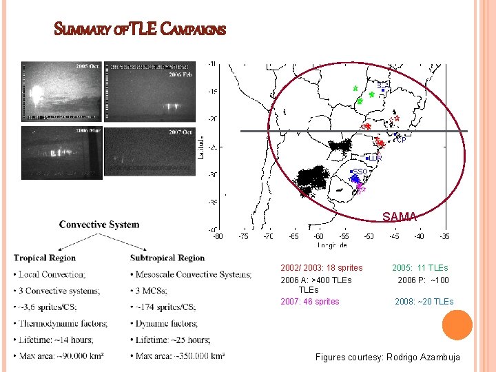 SUMMARY OF TLE CAMPAIGNS SAMA 2002/ 2003: 18 sprites 2006 A: >400 TLEs 2007: