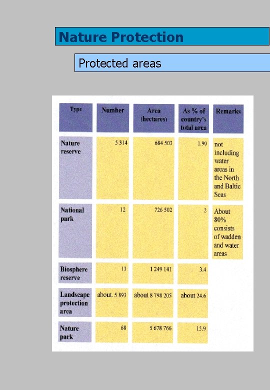 Nature Protection Protected areas 