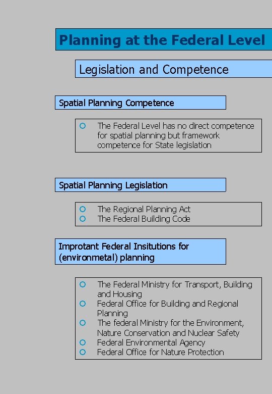 Planning at the Federal Level Legislation and Competence Spatial Planning Competence ¢ The Federal