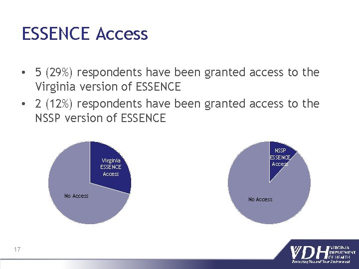 ESSENCE Access • 5 (29%) respondents have been granted access to the Virginia version