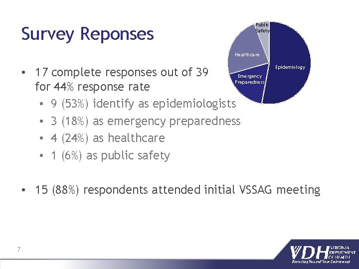 Survey Reponses Public Safety Healthcare • 17 complete responses out of 39 Emergency Preparedness