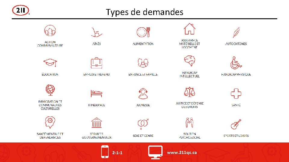 Types de demandes 2 -1 -1 www. 211 qc. ca 