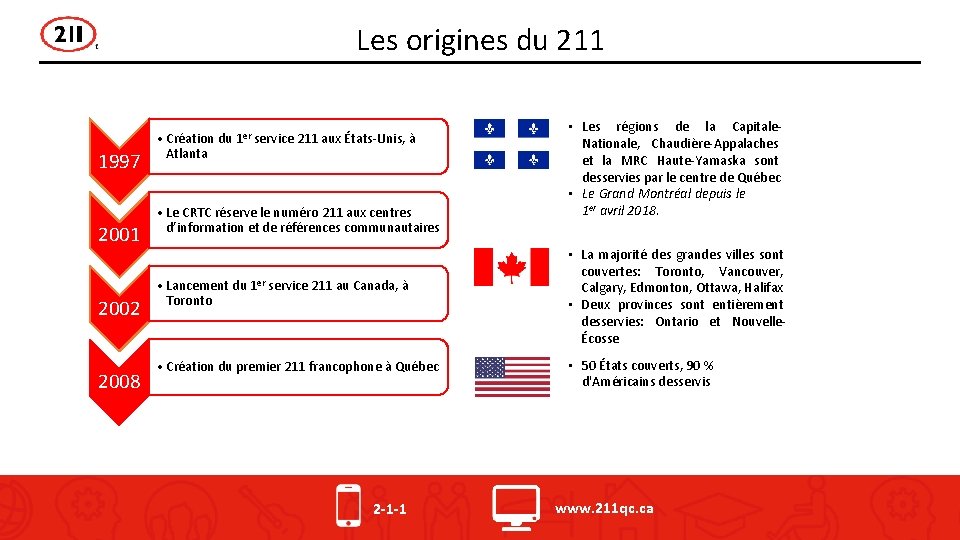 Les origines du 211 1997 2001 2002 2008 • Création du 1 er service