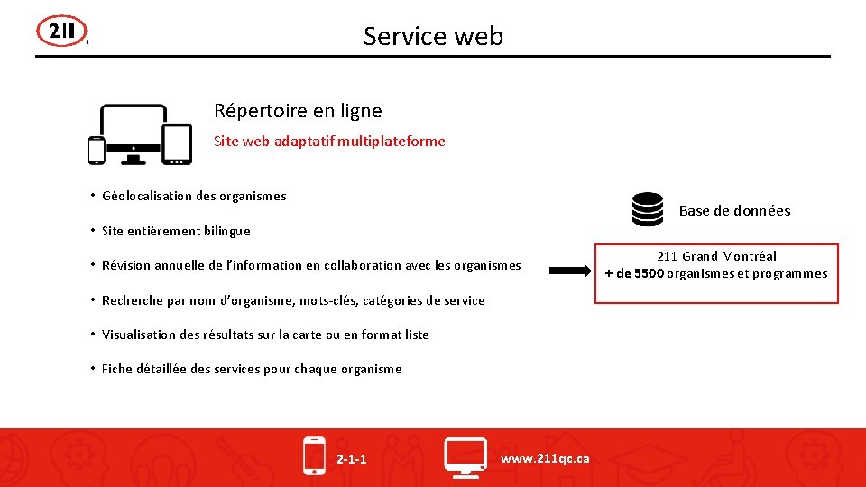 Service web Répertoire en ligne Site web adaptatif multiplateforme • Géolocalisation des organismes Base