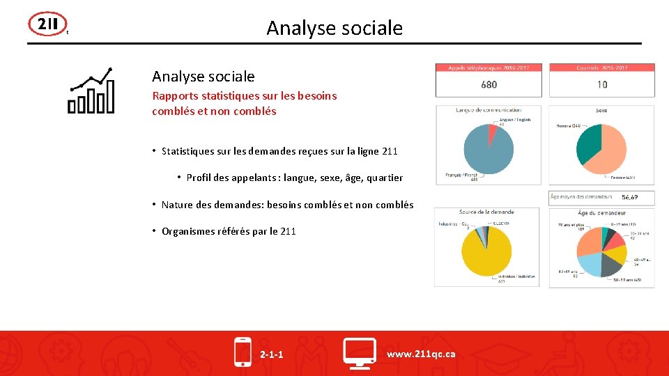 Analyse sociale Rapports statistiques sur les besoins comblés et non comblés • Statistiques sur