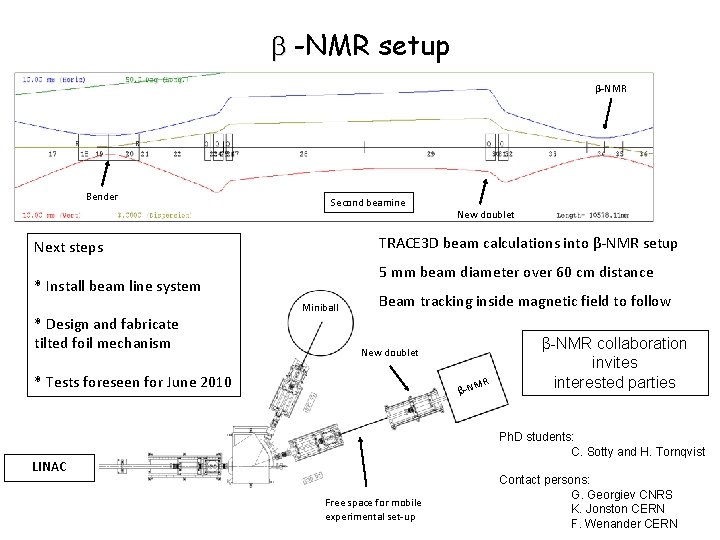  -NMR setup β-NMR Bender Second beamine TRACE 3 D beam calculations into β-NMR