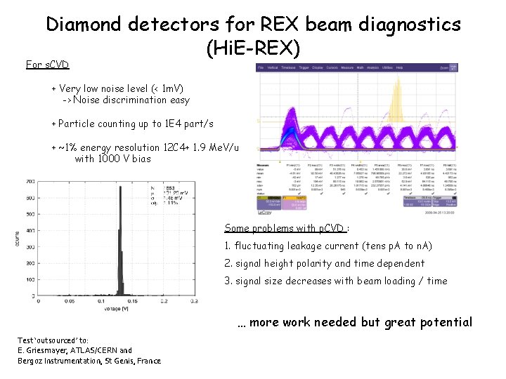 Diamond detectors for REX beam diagnostics (Hi. E-REX) For s. CVD + Very low
