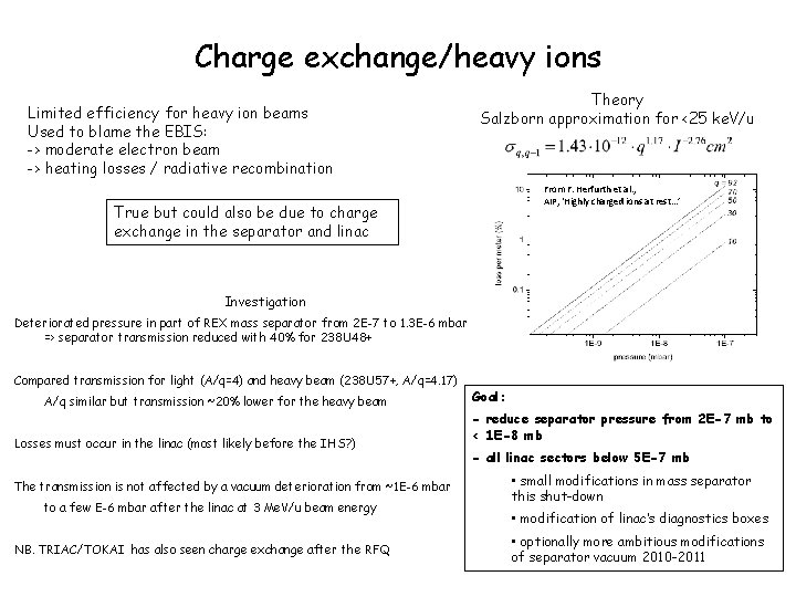 Charge exchange/heavy ions Limited efficiency for heavy ion beams Used to blame the EBIS: