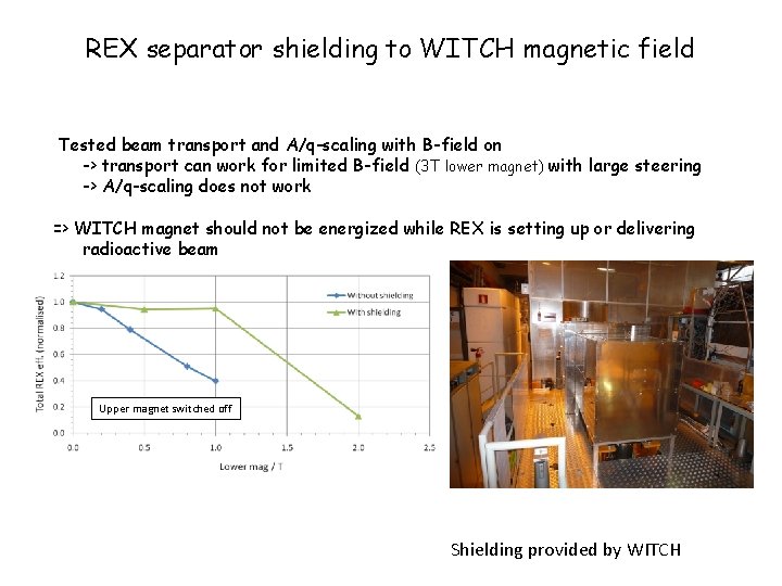 REX separator shielding to WITCH magnetic field Tested beam transport and A/q-scaling with B-field