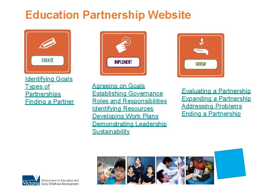 Education Partnership Website Identifying Goals Types of Partnerships Finding a Partner Agreeing on Goals