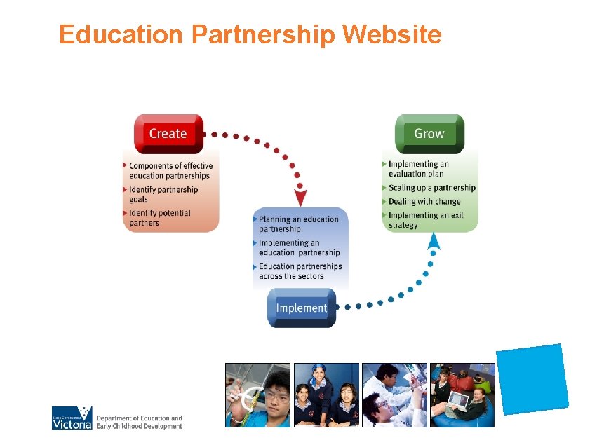 Education Partnership Website 