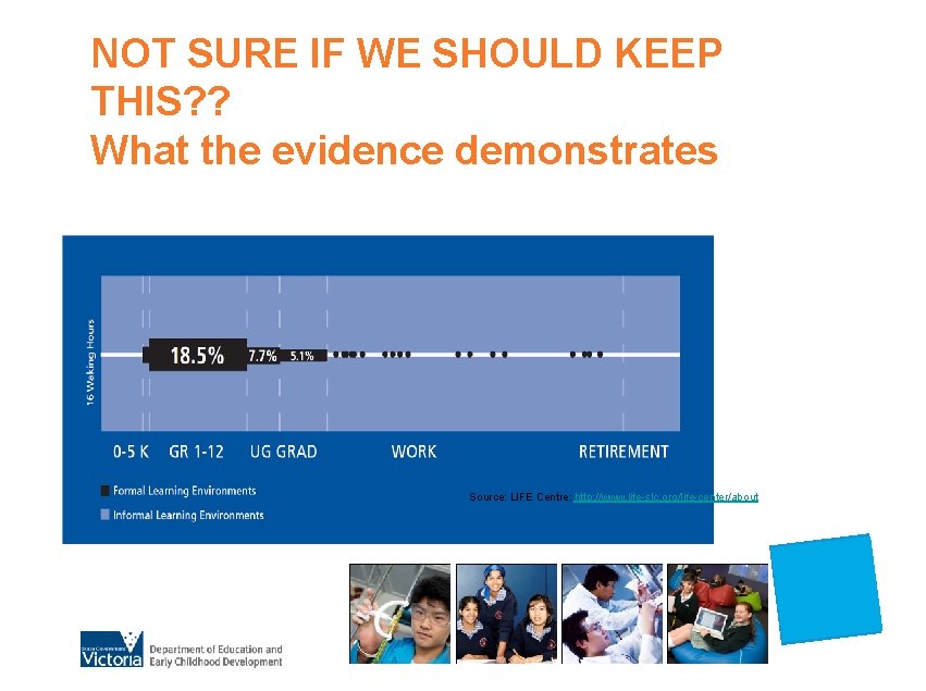 NOT SURE IF WE SHOULD KEEP THIS? ? What the evidence demonstrates Source: LIFE