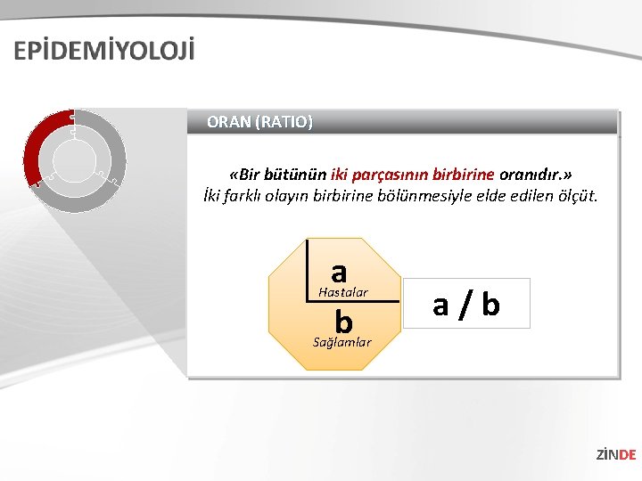 ORAN (RATIO) «Bir bütünün iki parçasının birbirine oranıdır. » İki farklı olayın birbirine bölünmesiyle