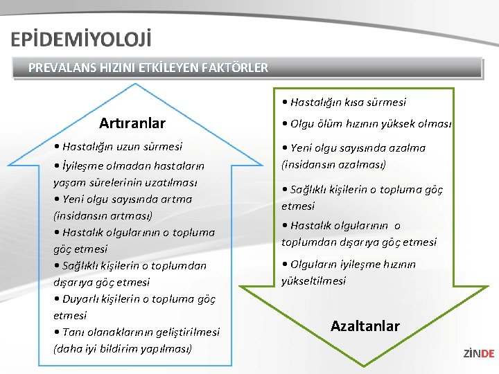 PREVALANS HIZINI ETKİLEYEN FAKTÖRLER • Hastalığın kısa sürmesi Artıranlar • Hastalığın uzun sürmesi •