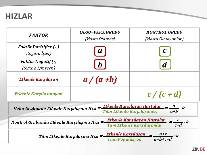 FAKTÖR OLGU–VAKA GRUBU (Hasta Olanlar) KONTROL GRUBU (Hasta Olmayanlar) Faktör Pozitifler (+) (Sigara İçen)