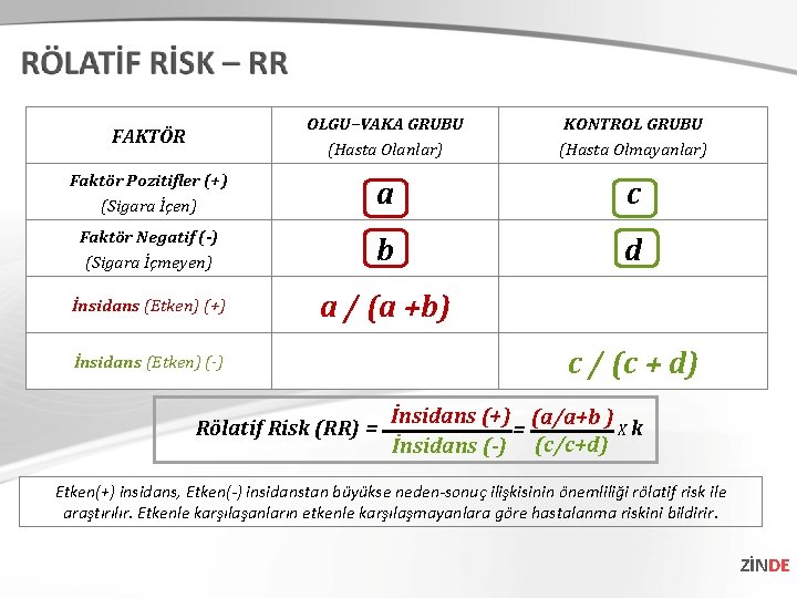 FAKTÖR OLGU–VAKA GRUBU (Hasta Olanlar) KONTROL GRUBU (Hasta Olmayanlar) Faktör Pozitifler (+) (Sigara İçen)