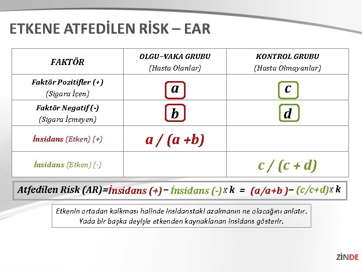 FAKTÖR OLGU–VAKA GRUBU (Hasta Olanlar) KONTROL GRUBU (Hasta Olmayanlar) Faktör Pozitifler (+) (Sigara İçen)