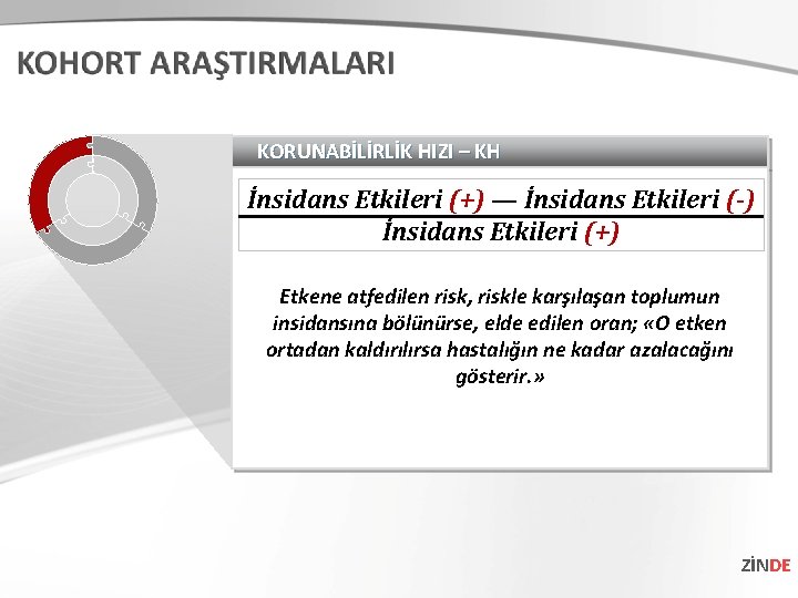 KORUNABİLİRLİK HIZI – KH İnsidans Etkileri (+) — İnsidans Etkileri (-) İnsidans Etkileri (+)