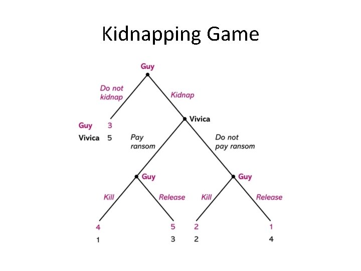 Kidnapping Game 