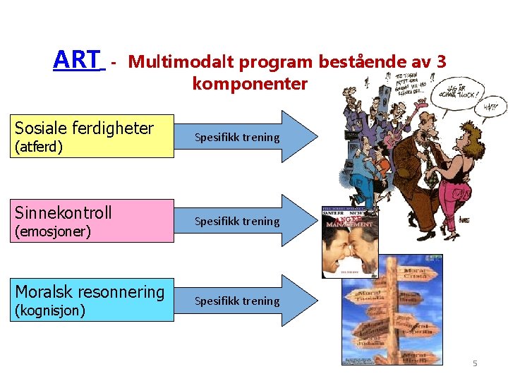 ART - Multimodalt program bestående av 3 komponenter Sosiale ferdigheter (atferd) Sinnekontroll (emosjoner) Moralsk