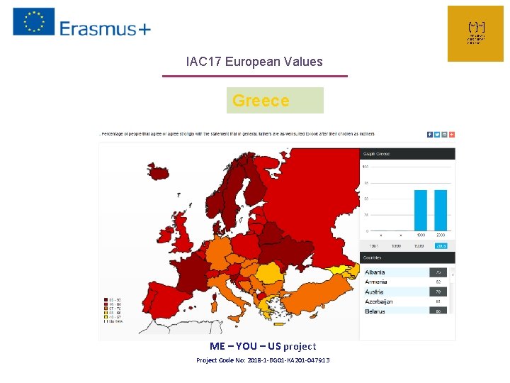 IAC 17 European Values Greece ME – YOU – US project Project Code No: