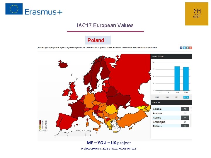 IAC 17 European Values Poland ME – YOU – US project Project Code No: