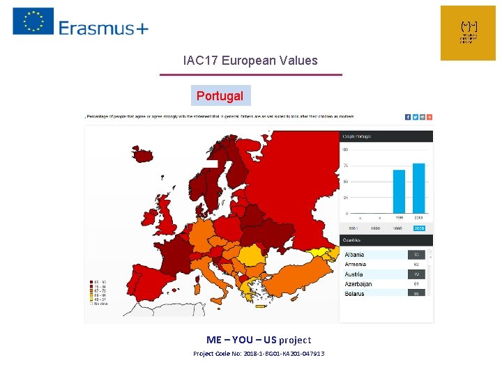 IAC 17 European Values Portugal ME – YOU – US project Project Code No: