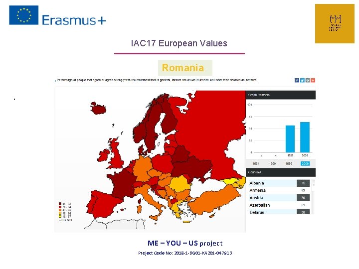 IAC 17 European Values Romania. ME – YOU – US project Project Code No: