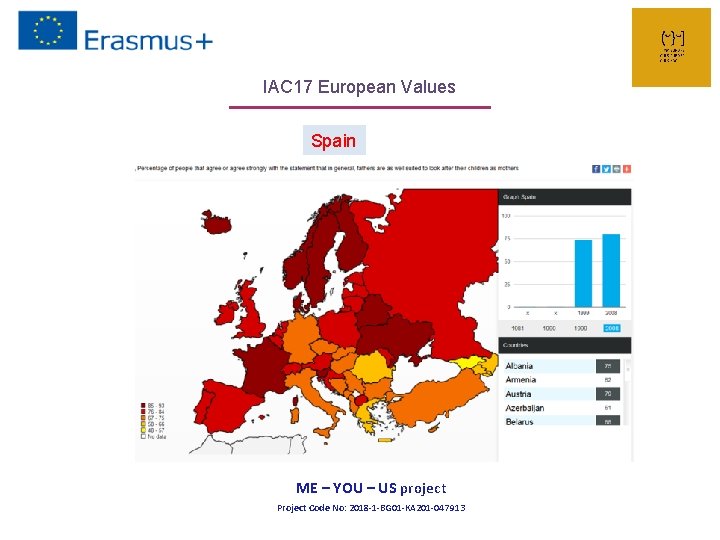 IAC 17 European Values Spain ME – YOU – US project Project Code No: