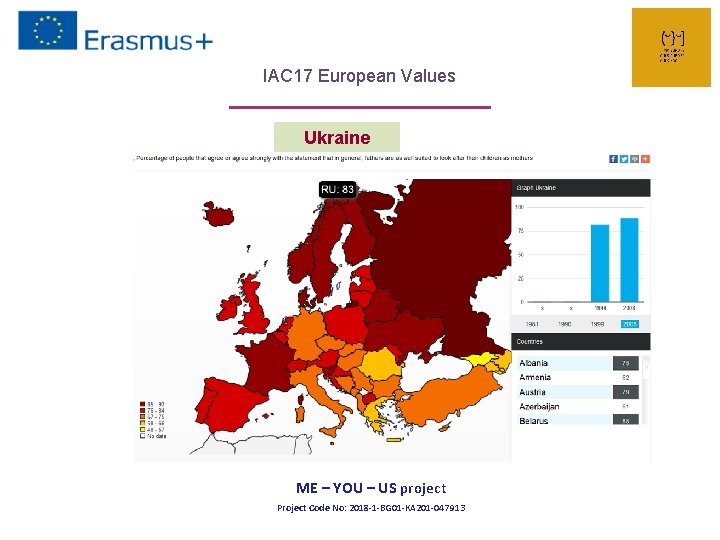 IAC 17 European Values Ukraine ME – YOU – US project Project Code No: