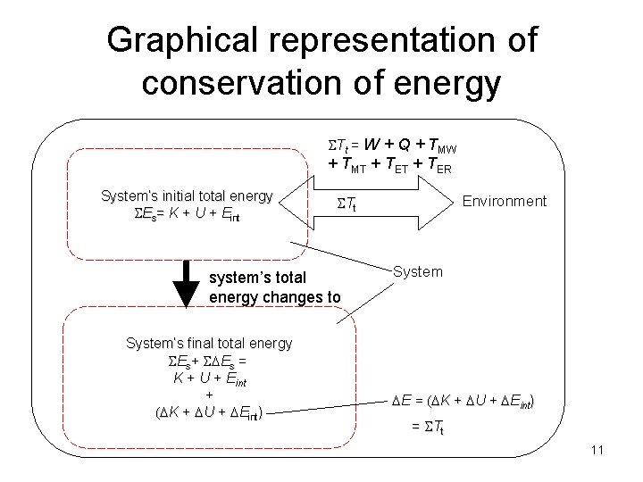 Graphical representation of conservation of energy Tt = W + Q + TMW + Graphical representation of conservation of energy Tt = W + Q + TMW +