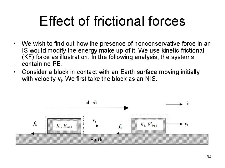 Effect of frictional forces • We wish to find out how the presence of Effect of frictional forces • We wish to find out how the presence of