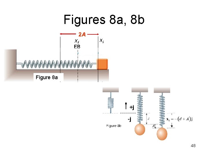Figures 8 a, 8 b Figure 8 a +j -j 48 Figures 8 a, 8 b Figure 8 a +j -j 48