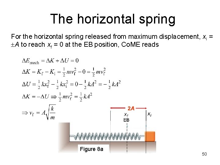 The horizontal spring For the horizontal spring released from maximum displacement, xi = A The horizontal spring For the horizontal spring released from maximum displacement, xi = A