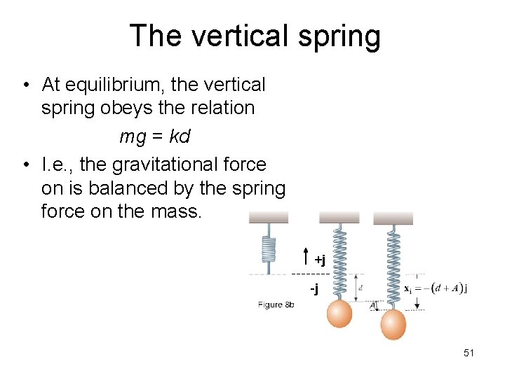 The vertical spring • At equilibrium, the vertical spring obeys the relation mg = The vertical spring • At equilibrium, the vertical spring obeys the relation mg =