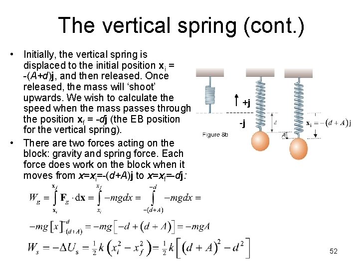 The vertical spring (cont. ) • Initially, the vertical spring is displaced to the The vertical spring (cont. ) • Initially, the vertical spring is displaced to the