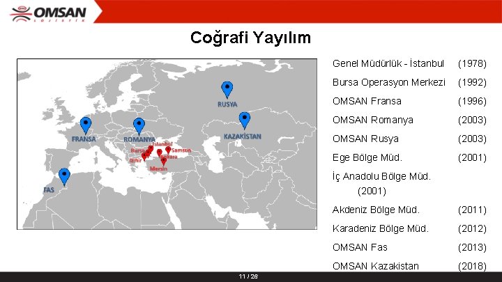 Coğrafi Yayılım Genel Müdürlük - İstanbul (1978) Bursa Operasyon Merkezi (1992) OMSAN Fransa (1996)